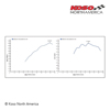 Koso 170cc Big Bore V4 4-Valve Head Kit For Honda Grom & Monkey