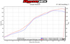 Graves Carbon Fiber Slip-On Exhaust w/ Link Pipe For 15+ Yamaha R1