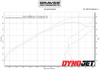 Titanium Slip On Exhaust - For 20-22 KTM 350/500 EXCF & Husq FE 350/501