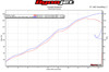 Graves CF/Titanium Slip-On Exhaust w/Link Pipe For 16-20 ZX10R