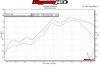 Graves CF/Titanium Slip-On Exhaust w/Link Pipe For 16-20 ZX10R